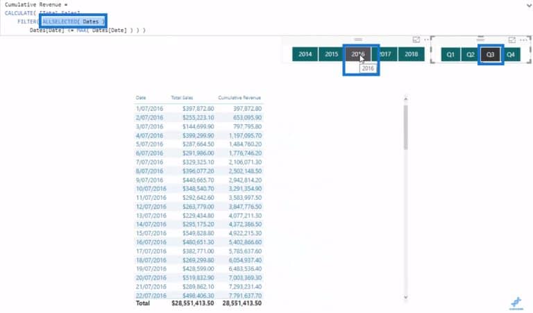 Dynamically Calculate A Power Bi Running Total Or Cumulative Total