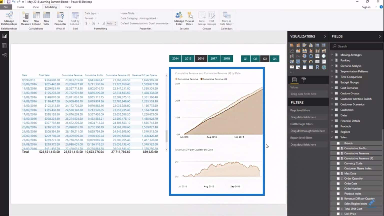 Dynamically Calculate A Power BI Running Total Or Cumulative Total