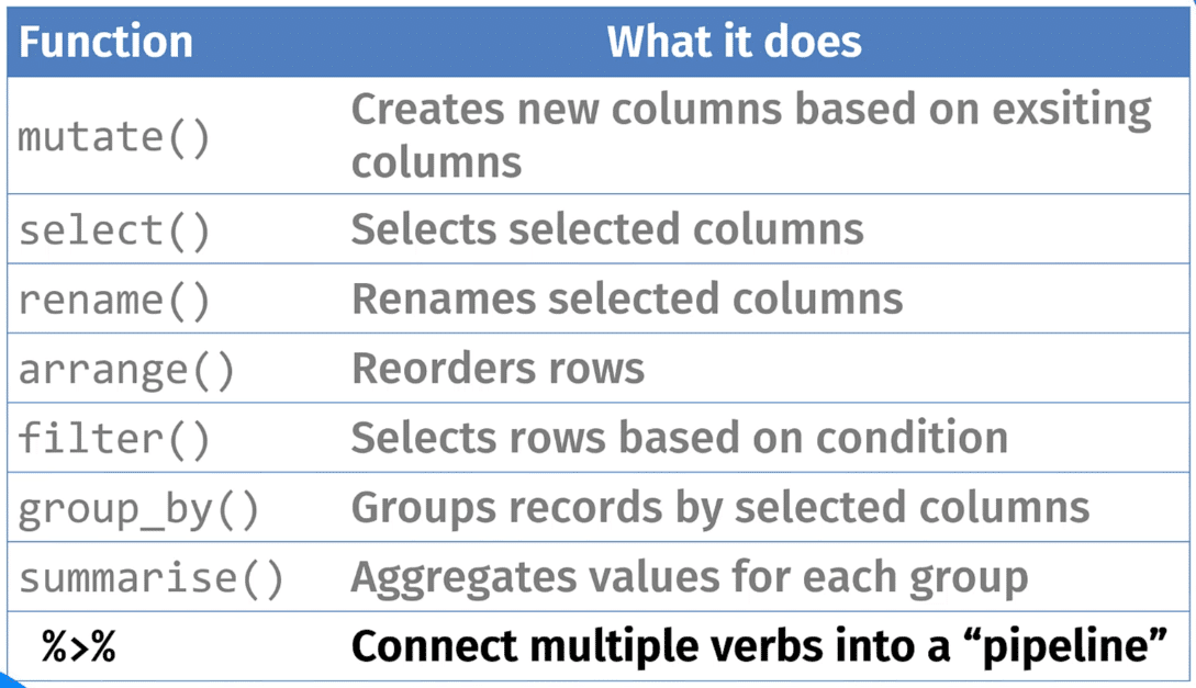 Pipe In R Connecting Functions With Dplyr Master Data Skills Ai