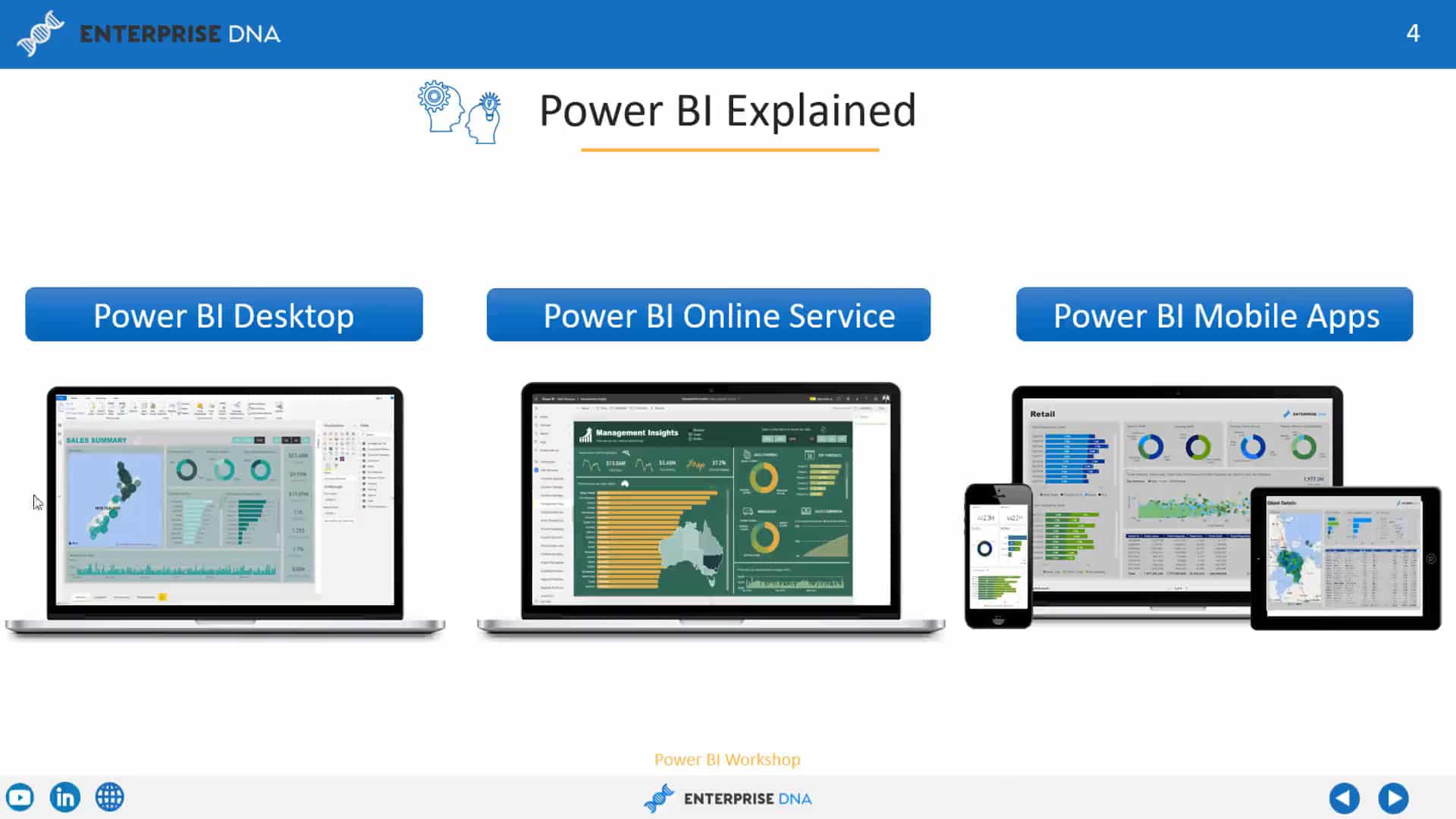 Power BI Pro Vs Premium The Ultimate Guide Master Data Skills AI