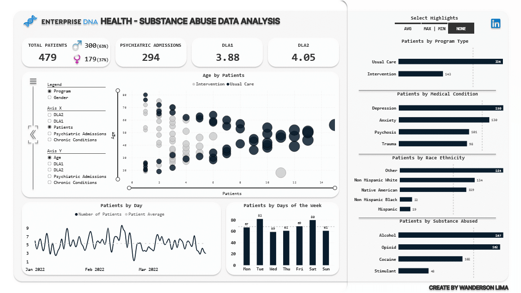 How To Create A Dashboard In Power Bi In Simple Steps Master Data