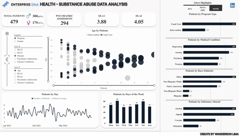 Power Bi Report Vs Dashboard Understanding The Key Differences Master Data Skills Ai