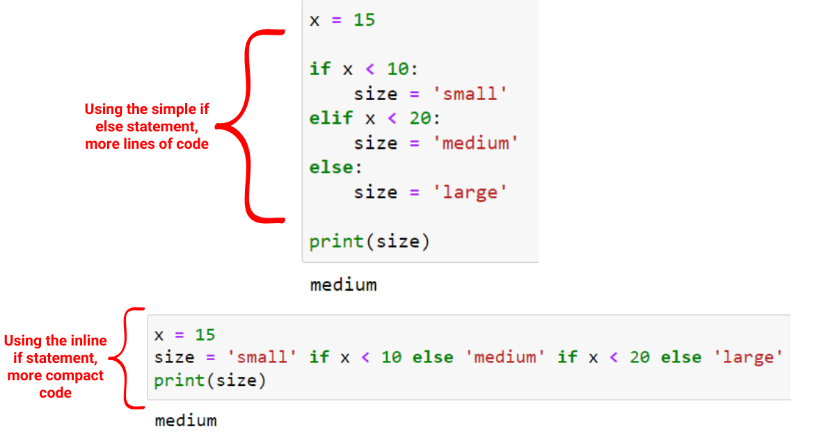 Python Inline If Ultimate How To Guide
