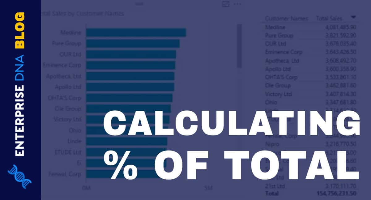 Power BI Percent Of Total – Using CALCULATE Statement
