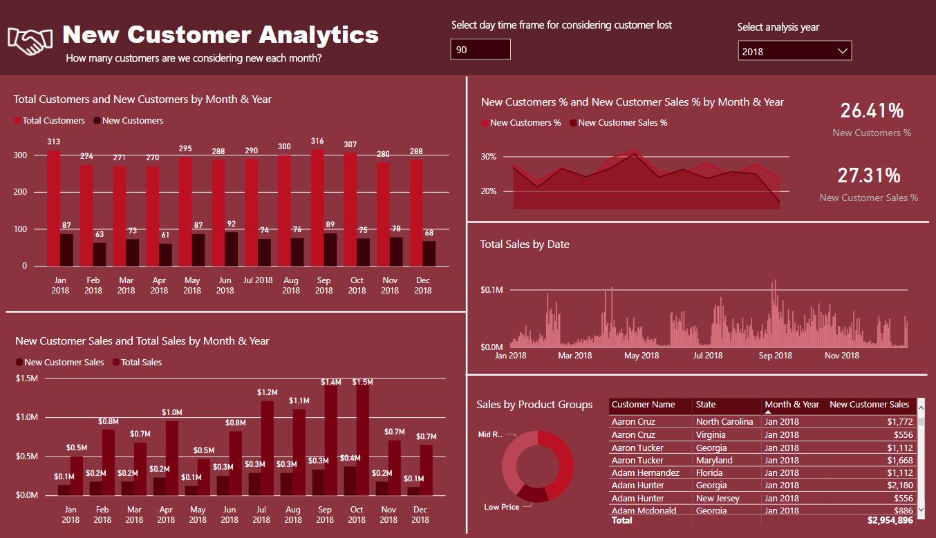 New Customer Analysis with Power BI – Next Member Only Event