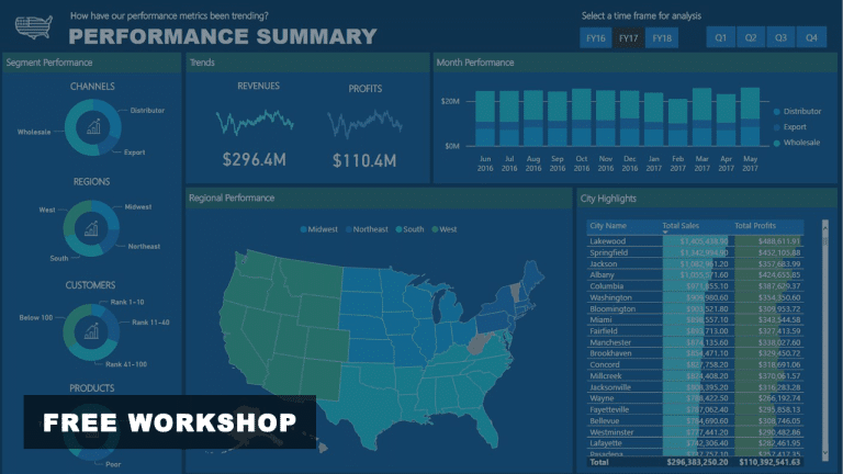 Four Pillars Of All High-Quality Power BI Solutions - Steps To ...
