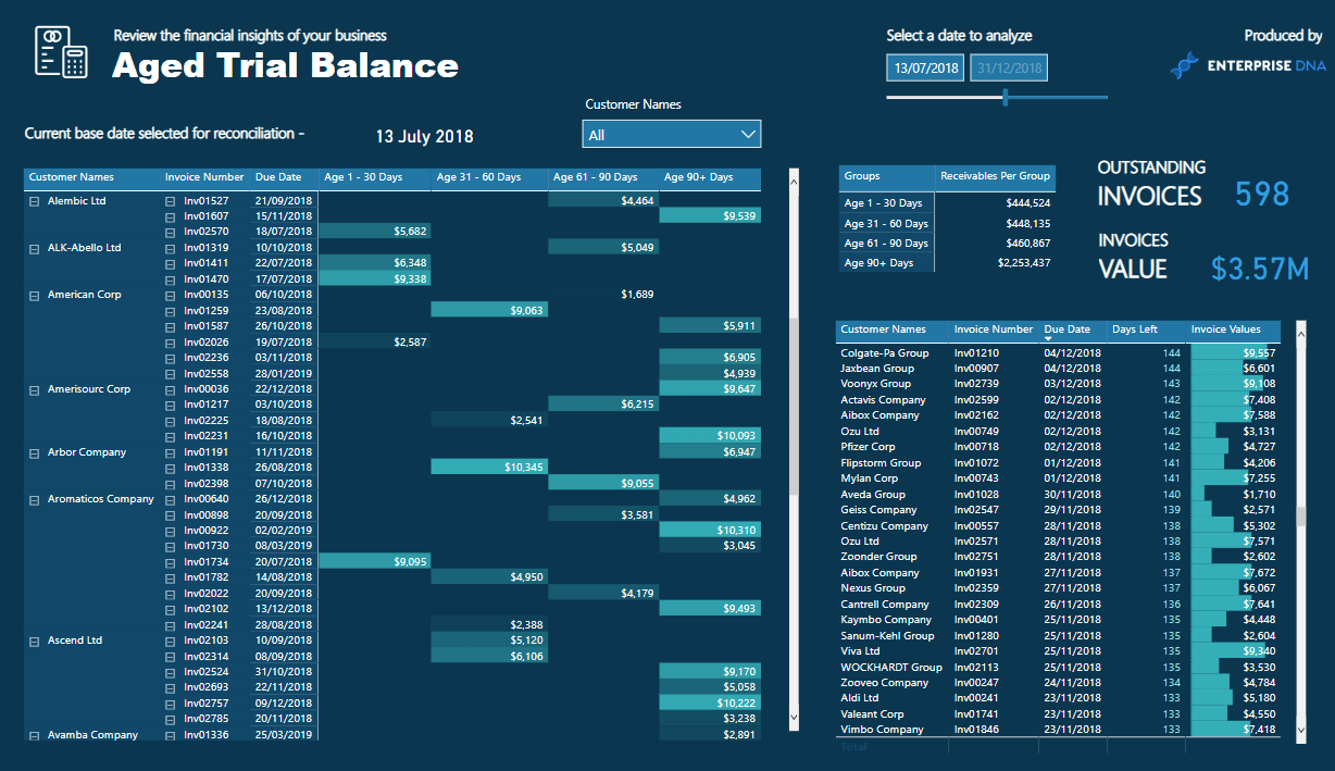 Aged Trial Balance Image 4