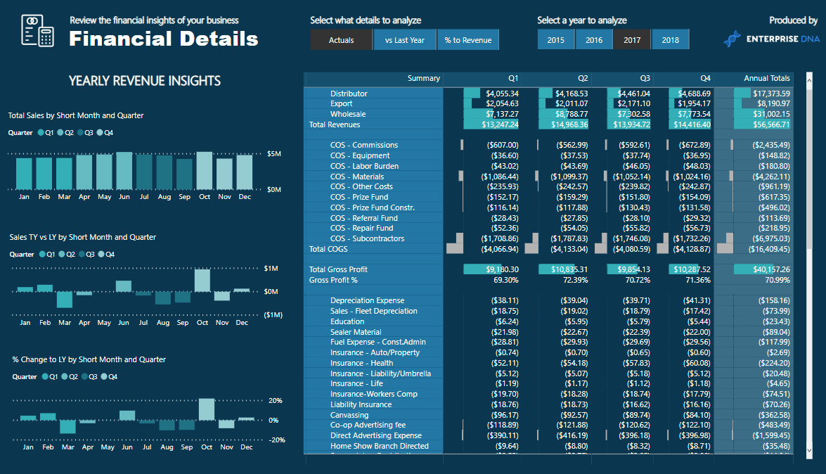 Review Financial Details Image 1