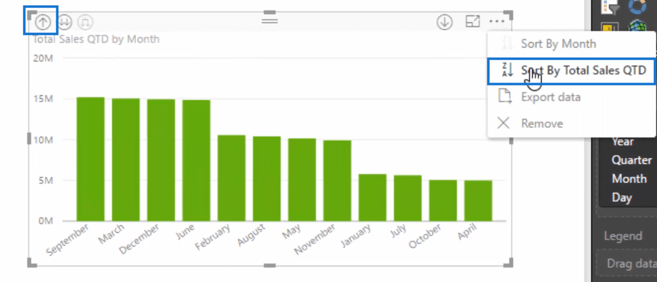 Sort By Total Sales QTD