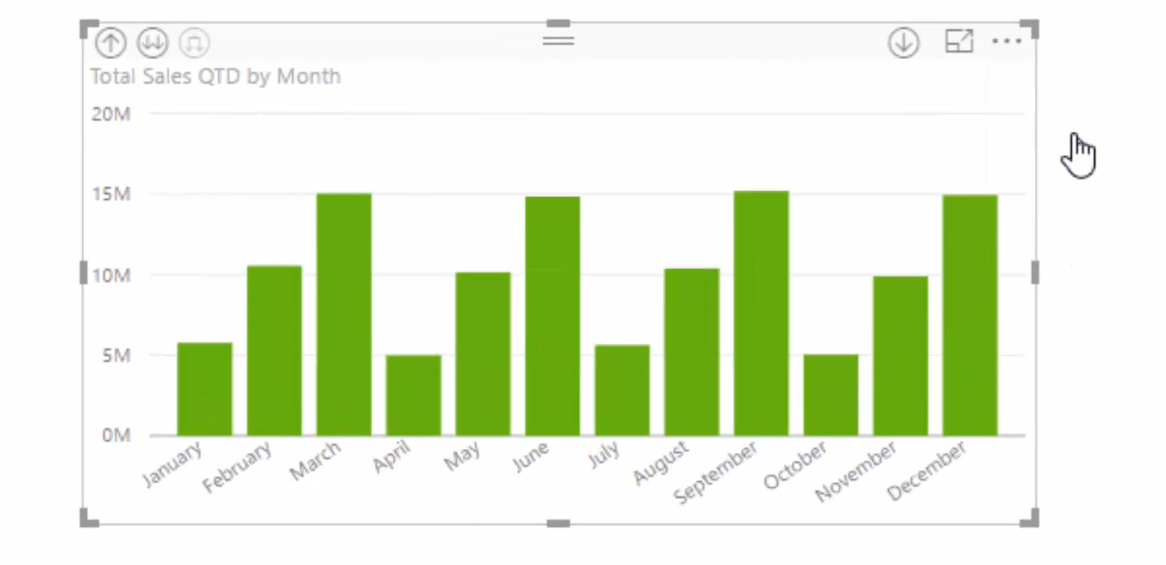 Total Sales QTD sorted by month