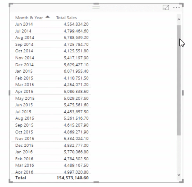 total sales table filtered by month and year
