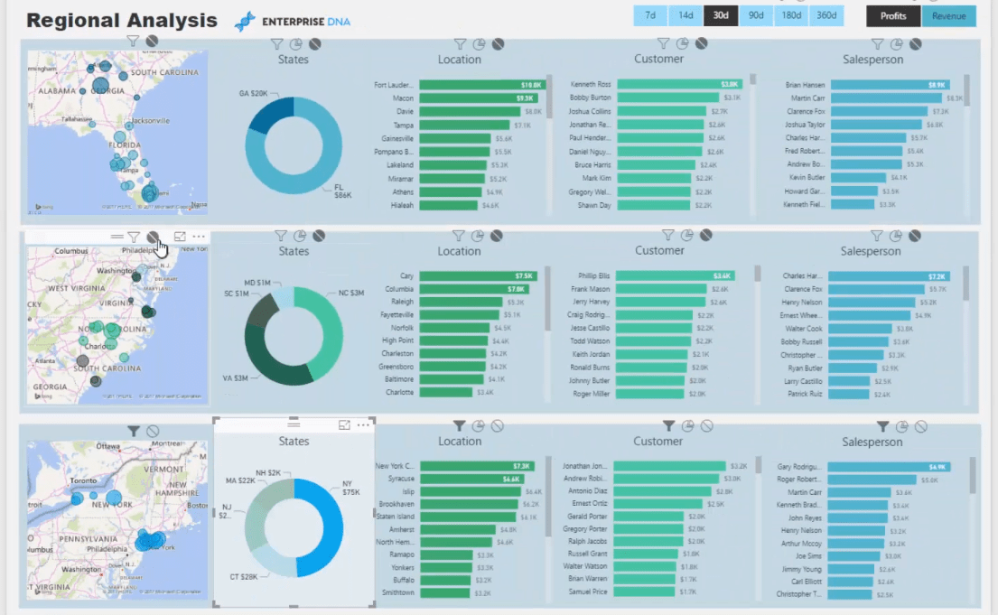 visual interactions in power bi turned off