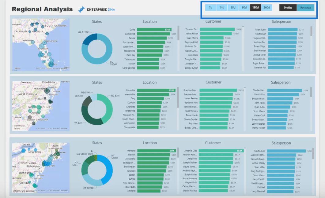 visuals - filter fields - visual interactions power bi