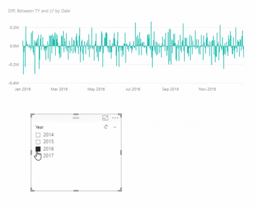 Difference Between This Year And Last Year Visualization - Daily Perspective For SAMEPERIODLASTYEAR Post