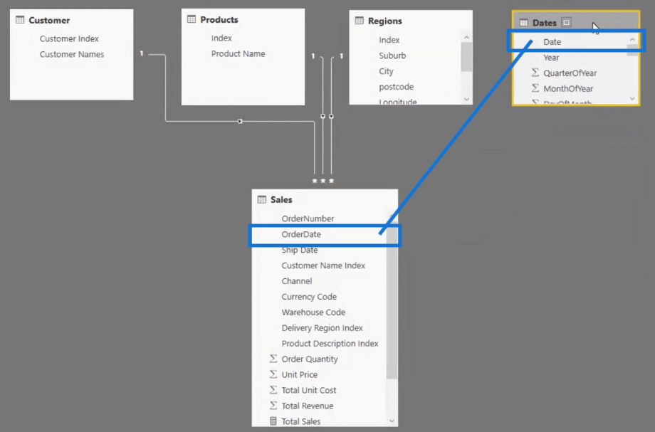 integrating the date table in power bi data model