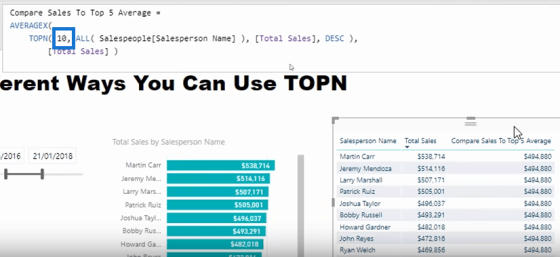 Ranking Insights Using TOPN In Power BI – Master Data Skills + AI