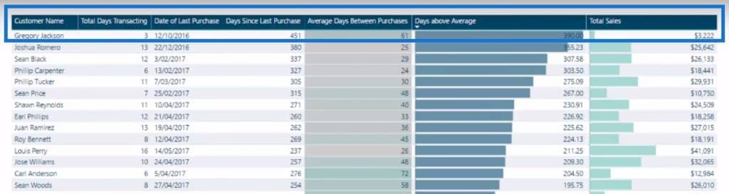 predictive analytics in power bi