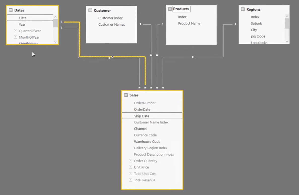 the data model for this example, power bi weekly average screenshot 1
