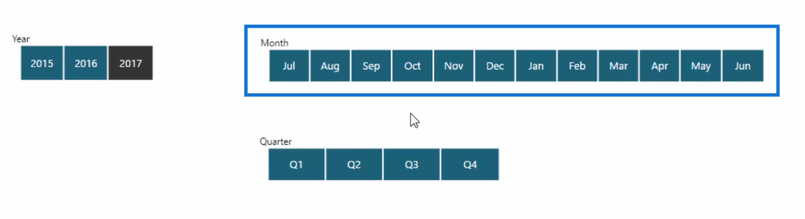 canvass showing months sorted by financial year in power bi