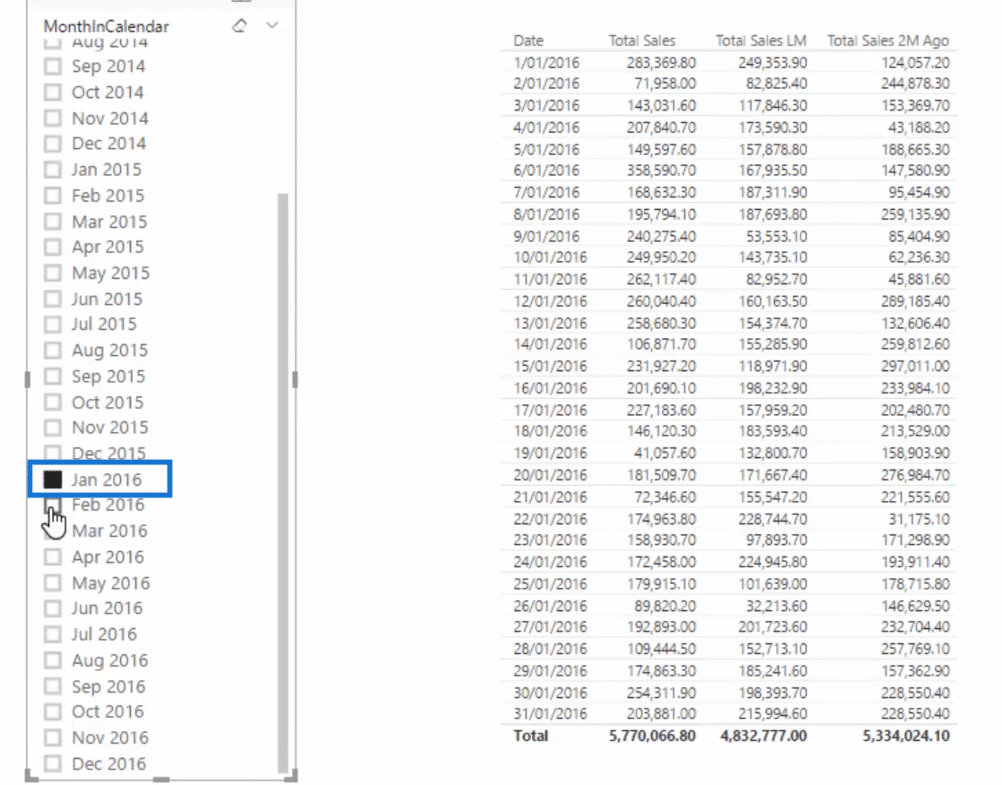 january 2016 figurs in the total sales table