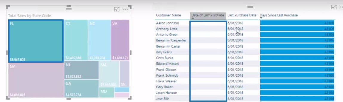 purchase date in power bi