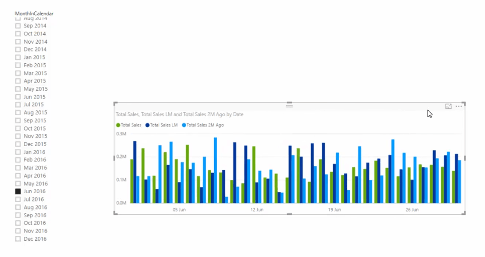 clustered column chart does not show trends