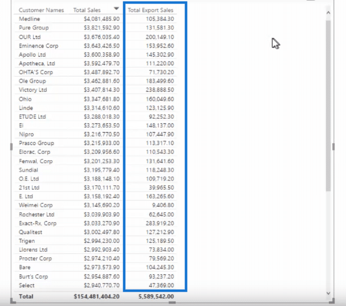 total export sales with days variable filter