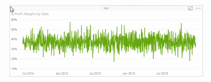 percent profit margins by date in power bi