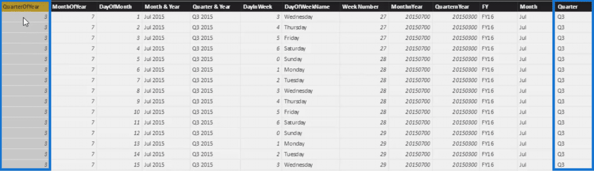 date table for sorting quarters