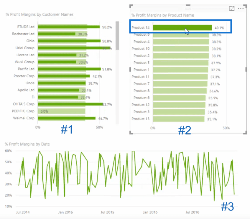 13 looking at margins over time dynamically