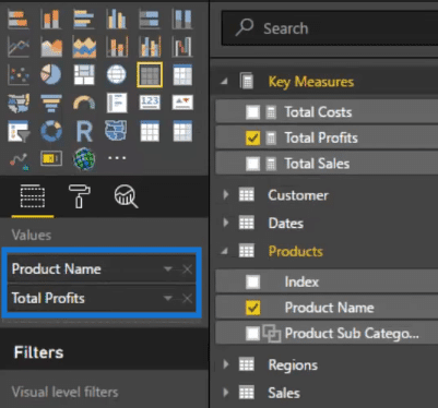 creating a table with total profits and  product names