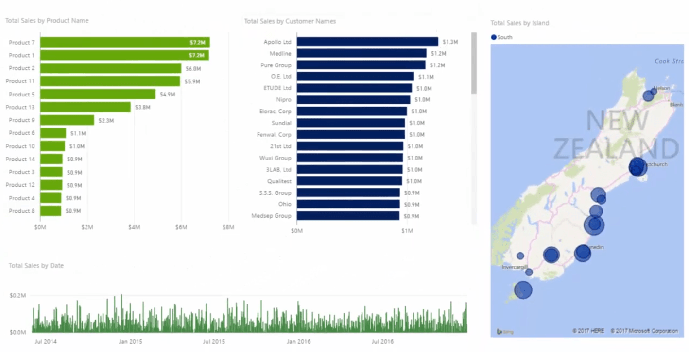 checking south row level security in power bi