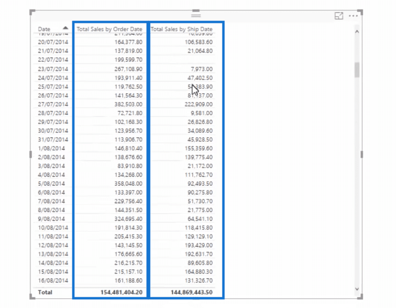 table with two different dates in power bi