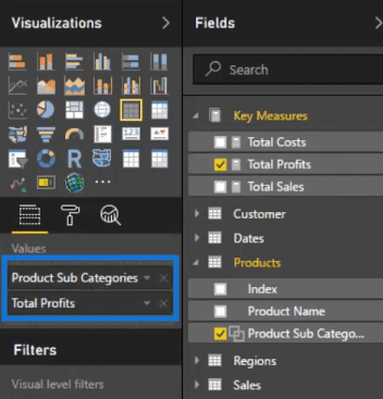 creating a table with product sub categories and total profits