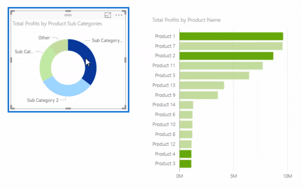 donut chart created