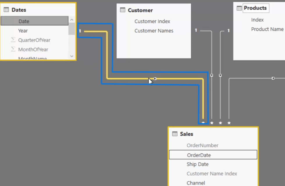 active relationship between date and order date, working with dates in power bi screenshot 3