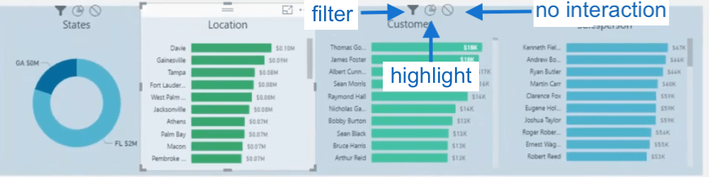 three options when editing interaction of visuals in power bi