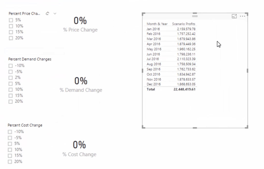 scenario profits table 1 using multi-layered scenario analysis in power bi