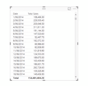 total sales table