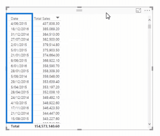 total sales table with date column