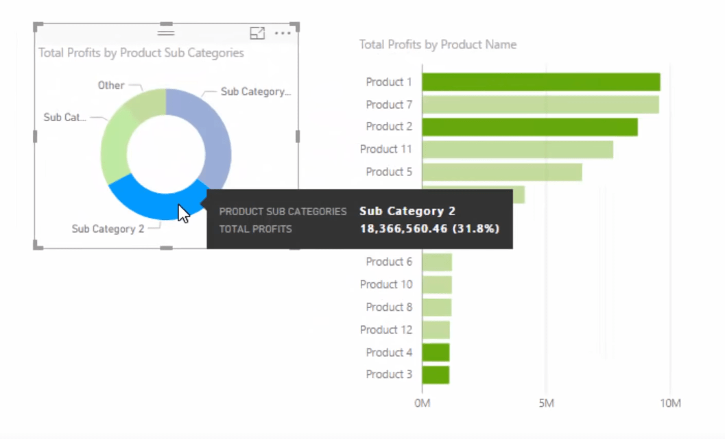 donut chart highlights groups in the other chart in power bi