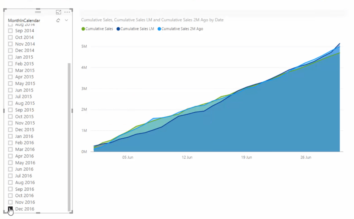 dynamic cumulative sales chart in power bi