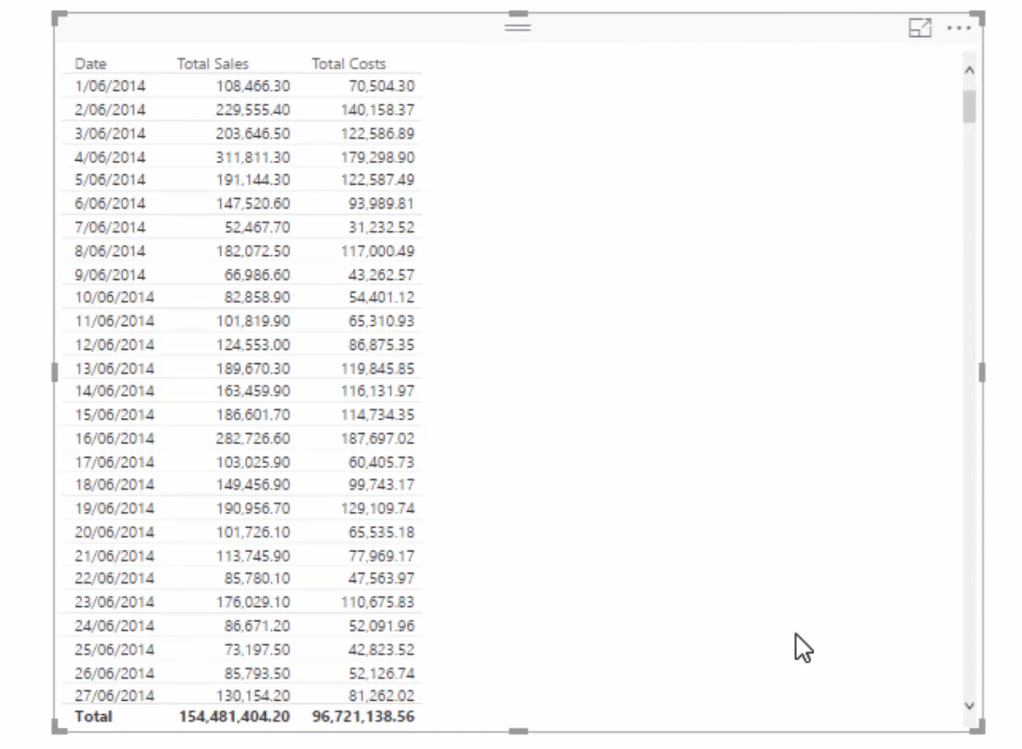 table created to check total cost formula