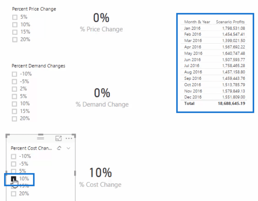 scenario profits table with cost change when using multi-layered scenario analysis in power bi