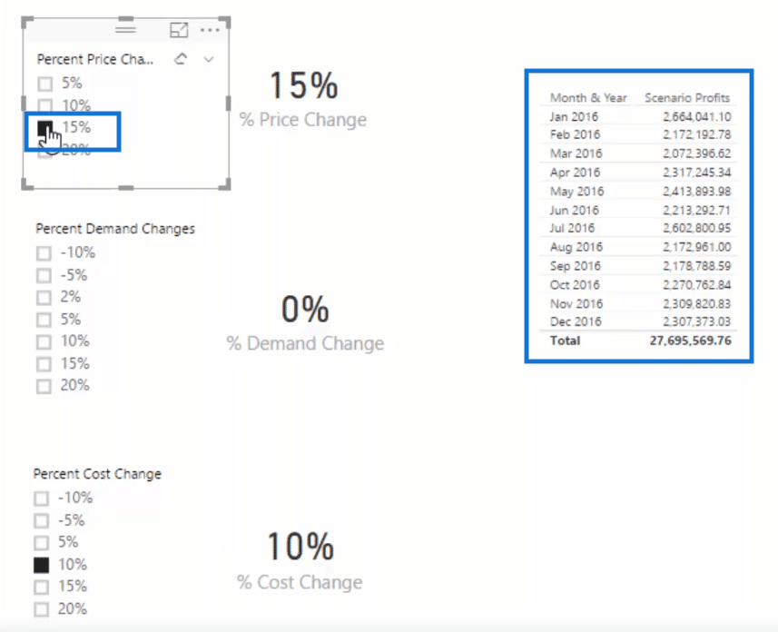 scenario profits table with price and cost changes when using multi-layered scenario analysis in power bi