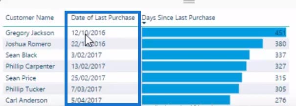 purchase date in power bi