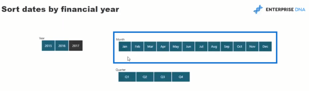 months sorted by calendar year