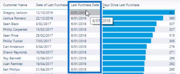 purchase date in power bi