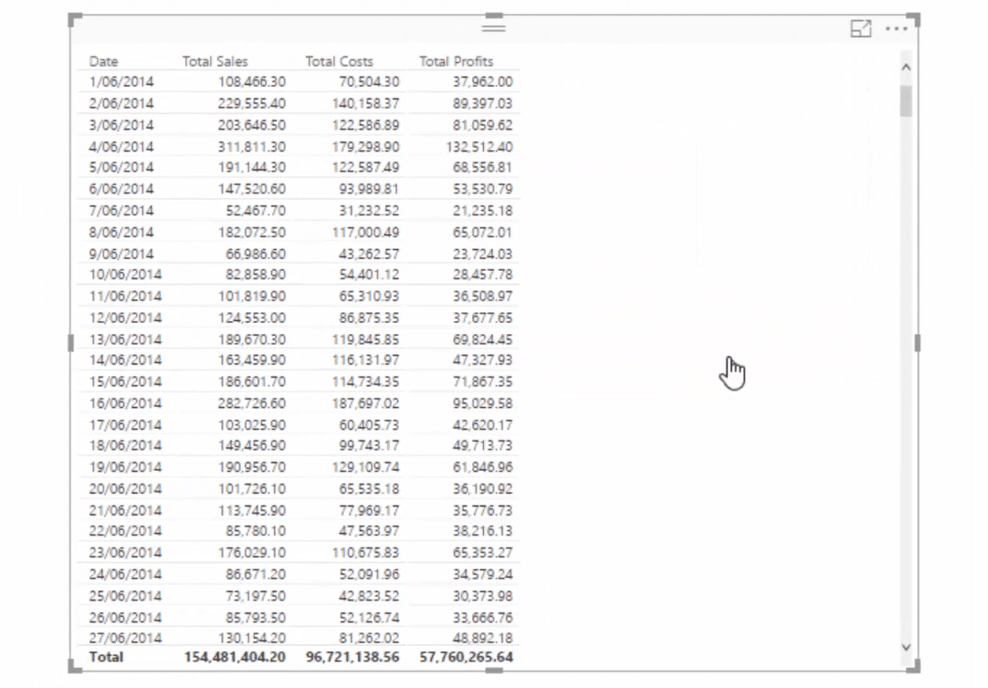 total profits table