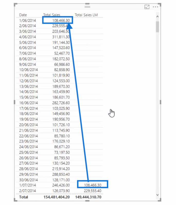 total sales last month column